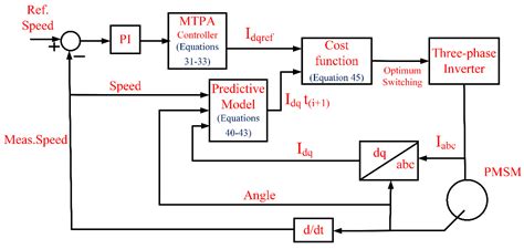Image result for Task World Analysis Example