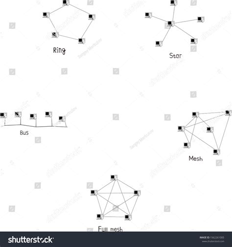 Image result for Computer Network Topologies