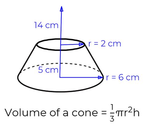 Image result for Rectangular Frustum Volume