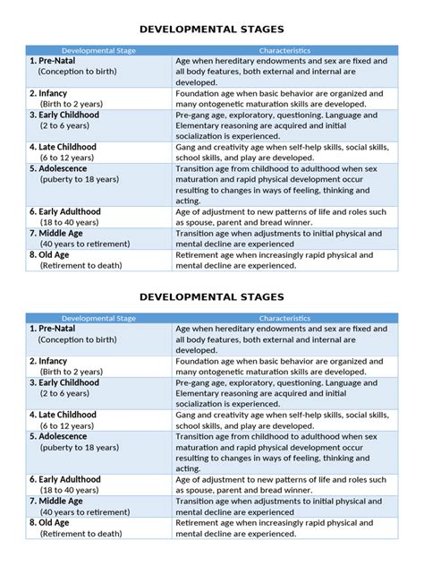 Image result for Identification of Stages of Development