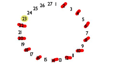 The Josephus Problem
