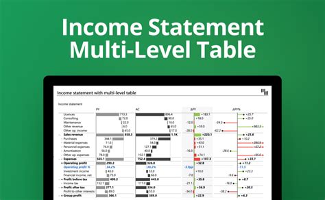 Image result for Income Statement Dashboard Excel