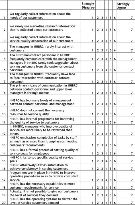 Assessment of the quality of service provided by a national regulatory ...
