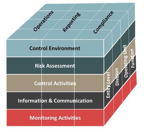 Image result for Control Framework