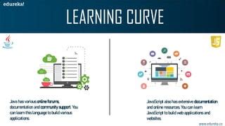JavaScript Edureka 的图像结果