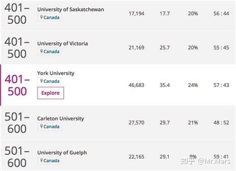 2021年加拿大大学排名榜出炉 - 知乎