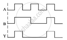 Draw the Schematic Symbols for And, Or, Not and Nand Gate - Physics ...