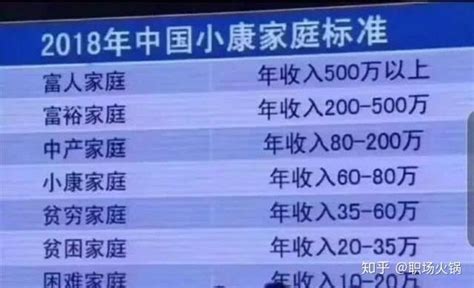 月薪6000在中国什么水平？看完你就不焦虑了_月入_年入_收入