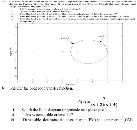 Image result for Open Loop Gain Function in Root Locus