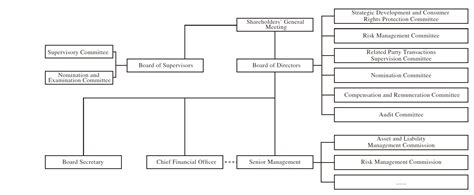 Governance 的图像结果