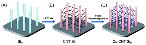 Silicon Photocatalytic Water-Treatment: Synthesis, Modifications, and ...