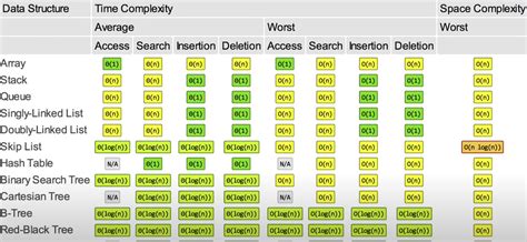 Image result for LeetCode Tree Algorithms