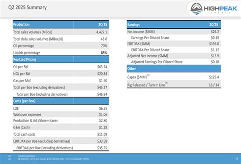 HighPeak Energy Q2 2025 slides: production dips as company prioritizes ...