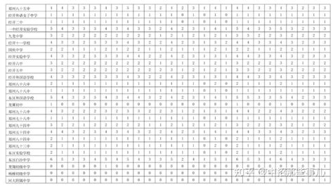 2023郑州中考分配生政策解读？一文全看懂！（附各高中分配生名额） - 知乎