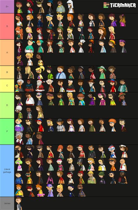 My sister ranked the papa louie characters : r/flipline