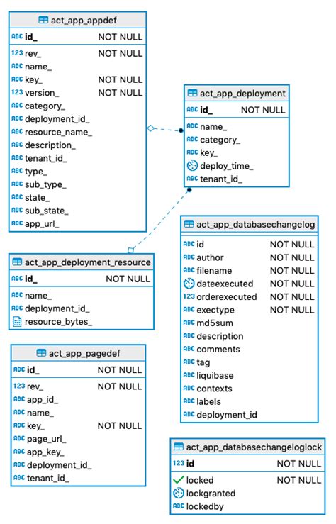 Flowable Data Table From Script 的图像结果