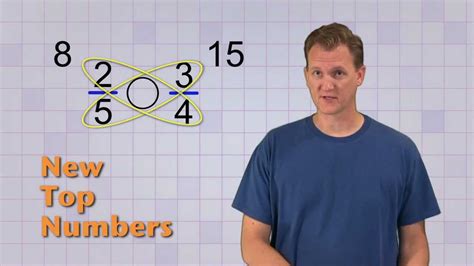 Math Antics Adding Fractions 的图像结果