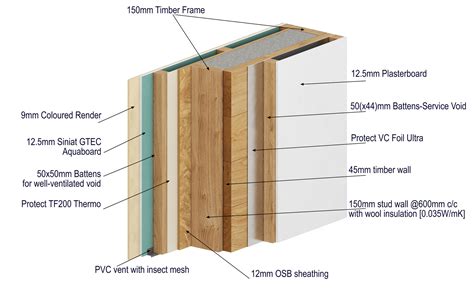 Timber Frame Construction How To 的图像结果
