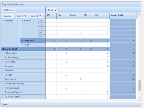 Pivot Table Examples