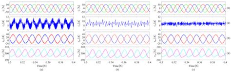 A Data-Driven Control for Modular Multilevel Converters Based on Model ...