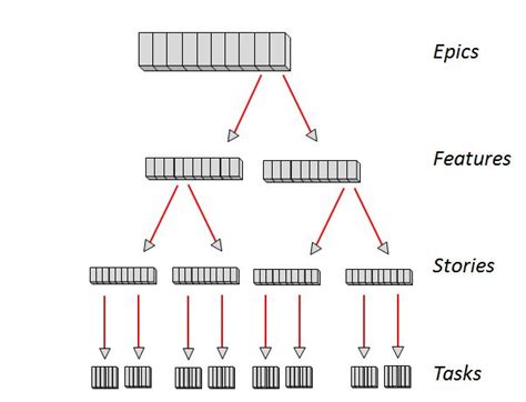 Image result for How to Set X-Axis Scale in Python