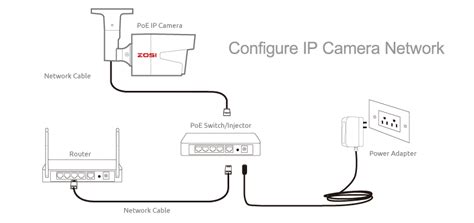 IP Camera Configuration 的图像结果