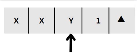 Turing Machine in Toc Complete 的图像结果
