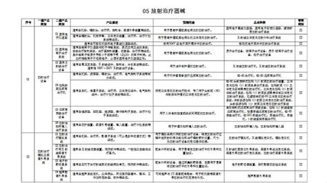 2018医疗器械分类目录（最新版） - 图文_绿色文库网