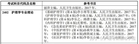 2022年各大护理考研院校已公布招生目录集合---（一） - 知乎