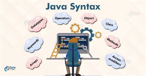 Image result for Android Java Syntax