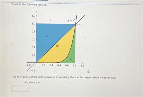 Image result for Volume of Revolved Solid
