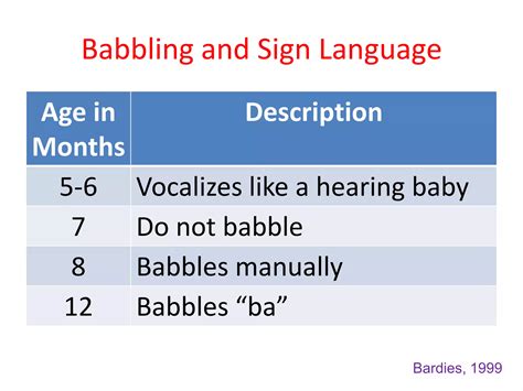 Oral language development | PPTX