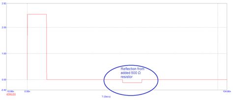 Image result for Time Domain Reflectometry