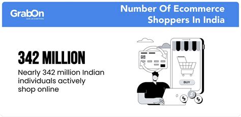 India's Ecommerce Market Size, Demographics & Trends (2025)