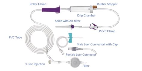 Image result for How to Use Infusion Set