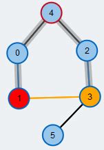 Image result for Blossom Algorithm Example