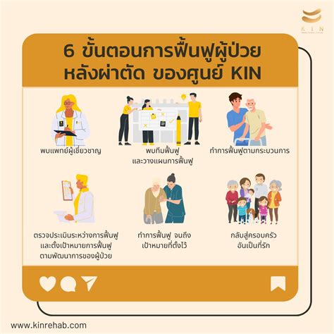 6 ขั้นตอนการฟื้นฟูผู้ป่วยหลังผ่าตัด