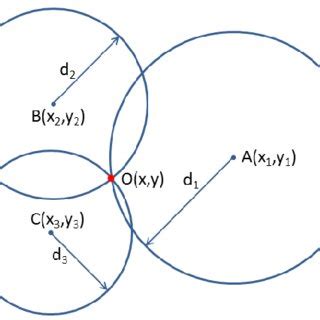 Image result for Poisition Check Method Explain