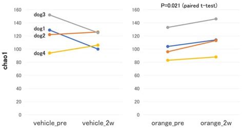 Exploring the Pharmacokinetics and Gut Microbiota Modulation of ...
