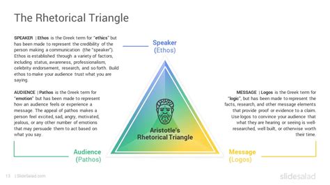 Communication Triangle Model 的图像结果