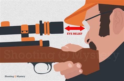 Scopes Explained 的图像结果