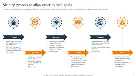 Image result for O2C Process Road Map Template PowerPoint