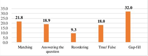 Image result for Types of Exercise Test