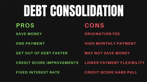 Pros and Cons of Debt Consolidation Loans - Man vs Debt