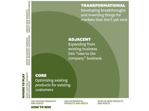 Image result for Operating Model