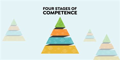 Image result for Learning Competency Meaning