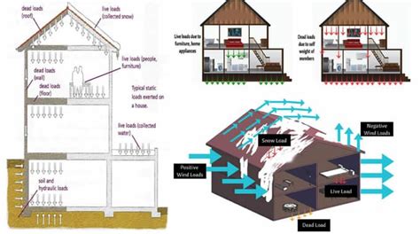 Image result for Understanding Structural Behaviour