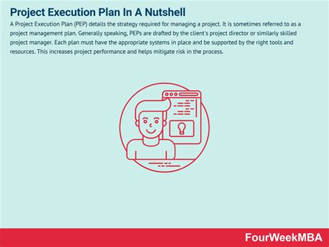 Image result for What Is a Project Execution Plan