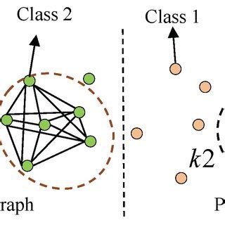 Image result for Adjacency Graph