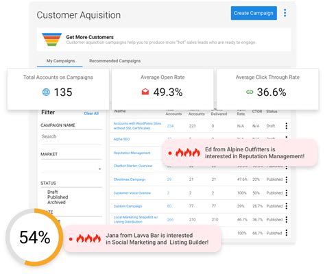 Image result for Marketing Automation Example